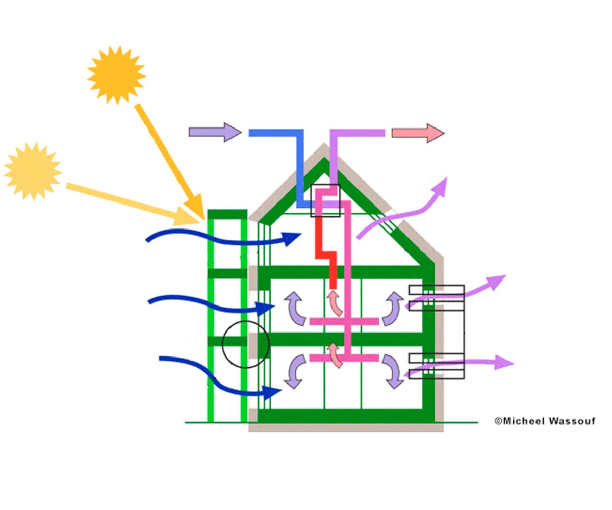 los cinco principios del Passivhaus